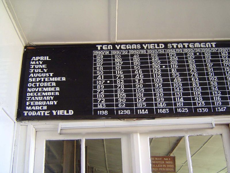 The seasonality of yield is nicely shown.